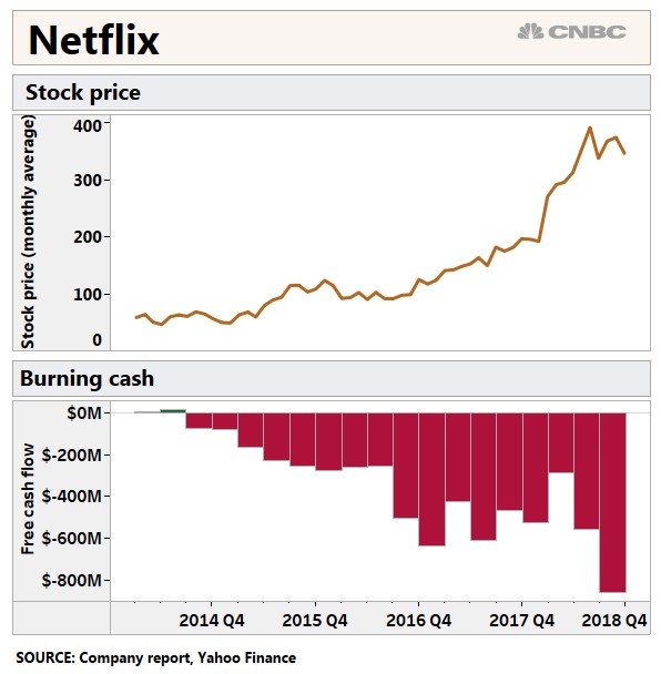 Netflix chart