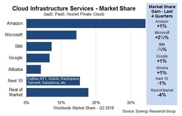 cloud infrastructure services