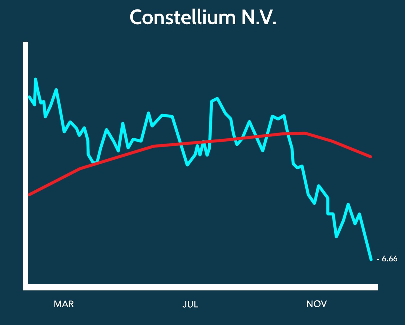The 5 Best Stocks to Buy in 2019 Trading Tips