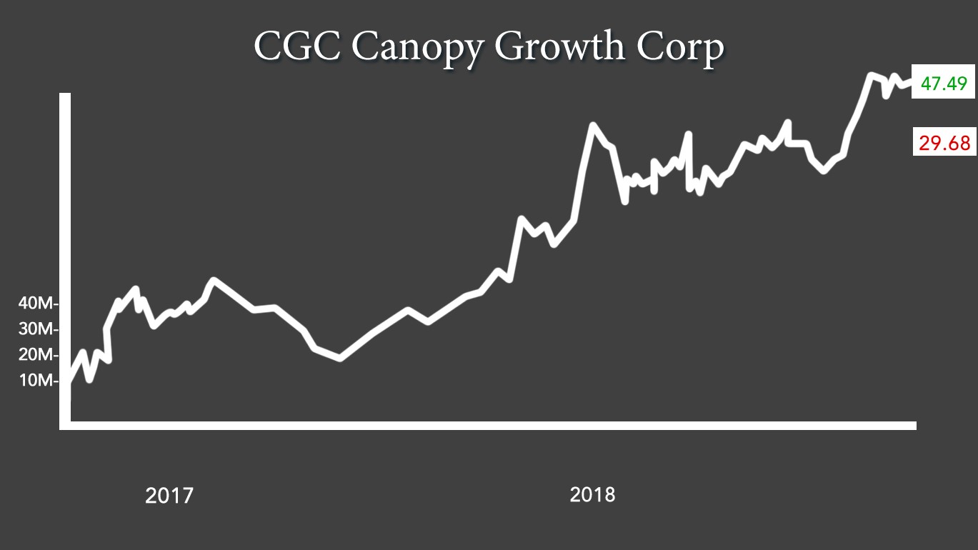 SBUX monthly chart