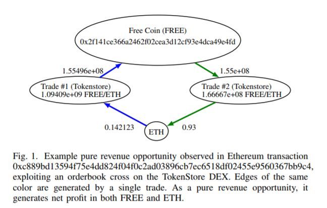 crypto mistakes paper