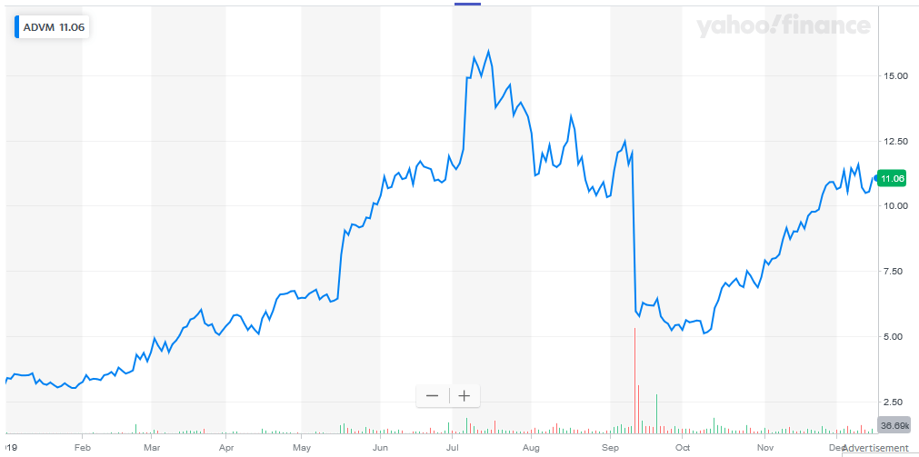 cheap stocks to buy now uk