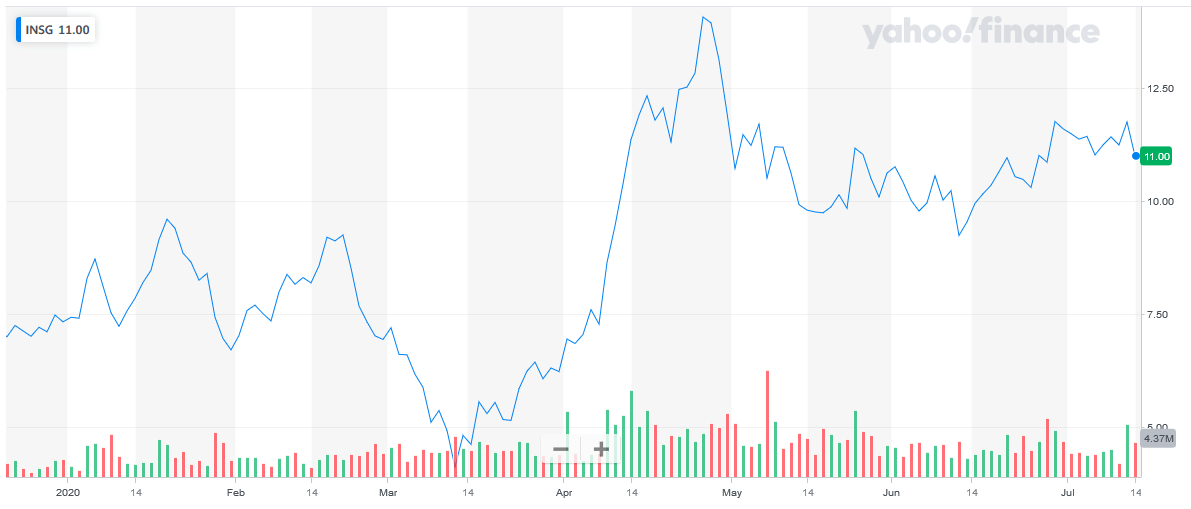 Top 5G Stocks to Buy Now | Trading Tips