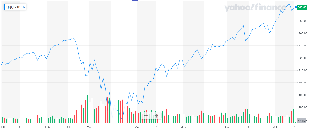 How Much Is 5g Stock Per Share