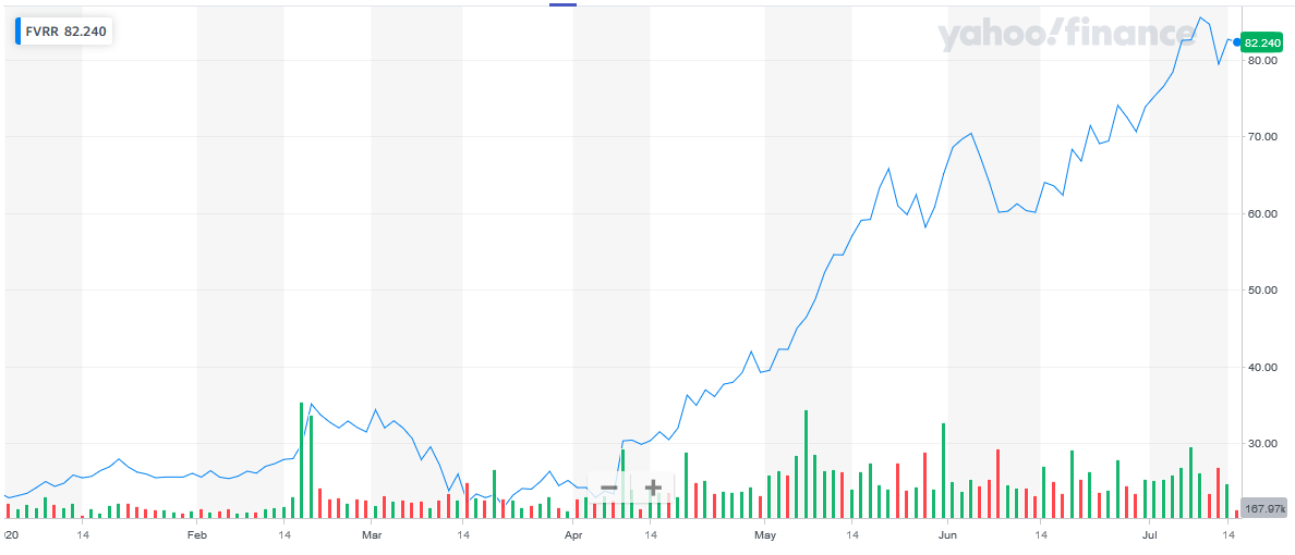 7 Good And Cheap Stocks To Buy Now Trading Tips