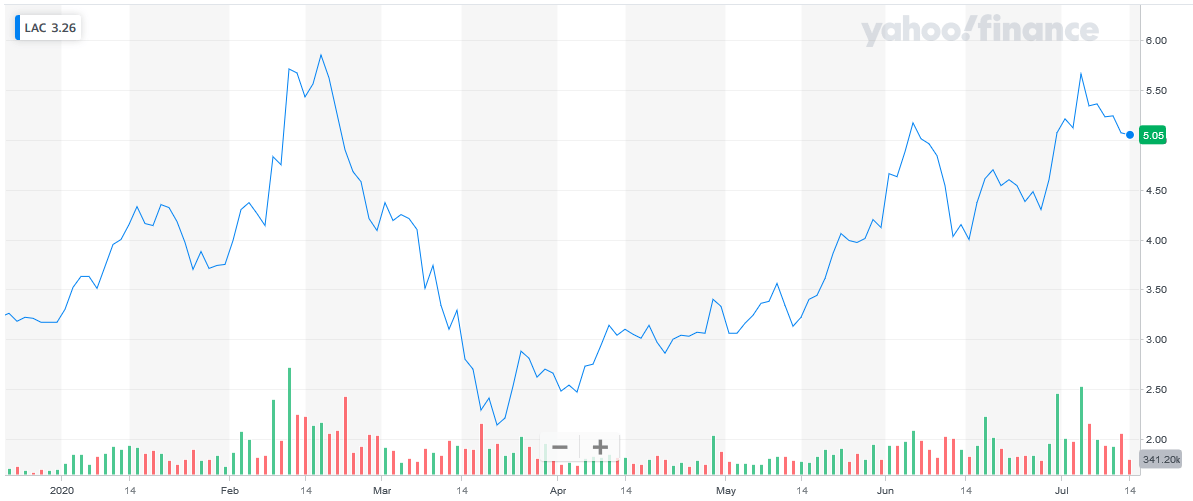 cheap stocks to buy now