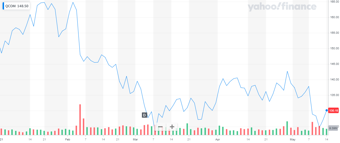 Top 5G Stocks to Buy Now