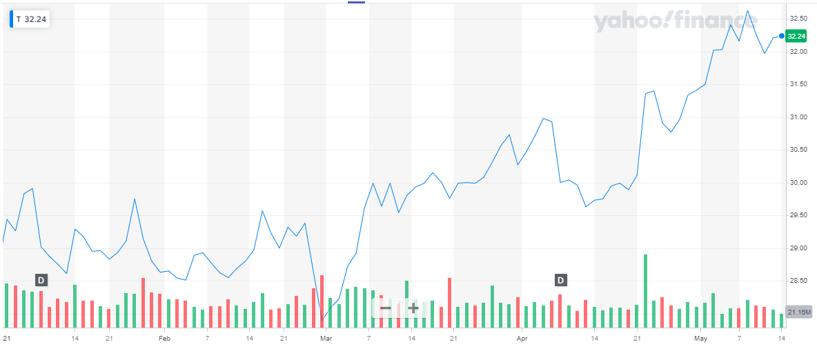 7 High Yield Dividend Stocks to Buy Now | Trading Tips